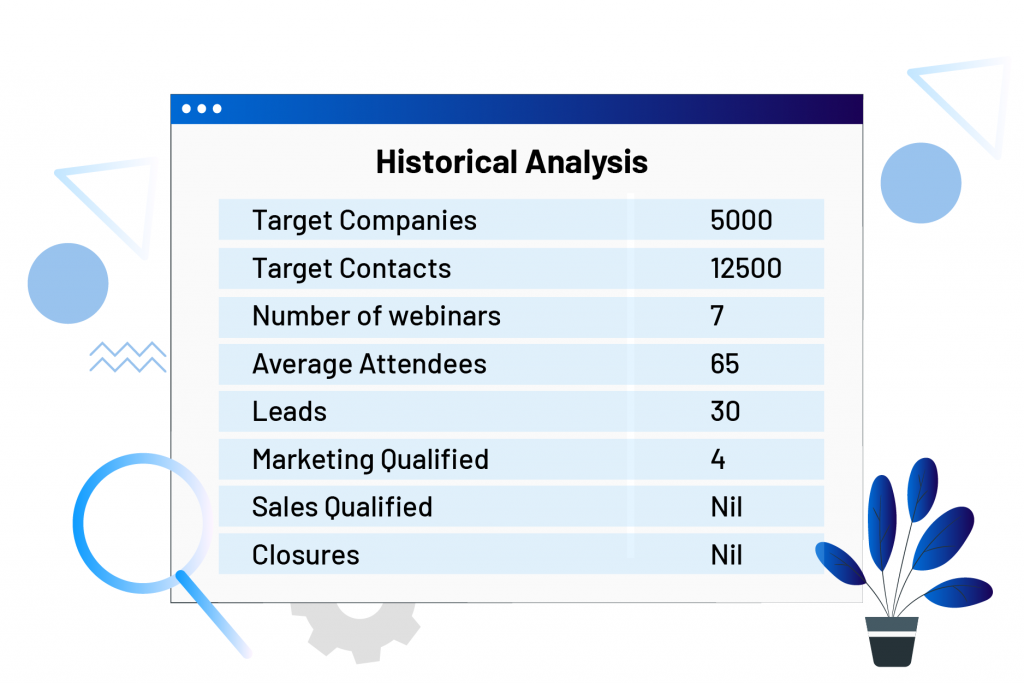 Webinar Sales Funnel Historic Analysis